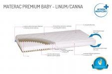 Materac do łóżeczka Premium Baby Linum/Canna