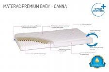 Materac do łóżeczka Premium Baby Canna